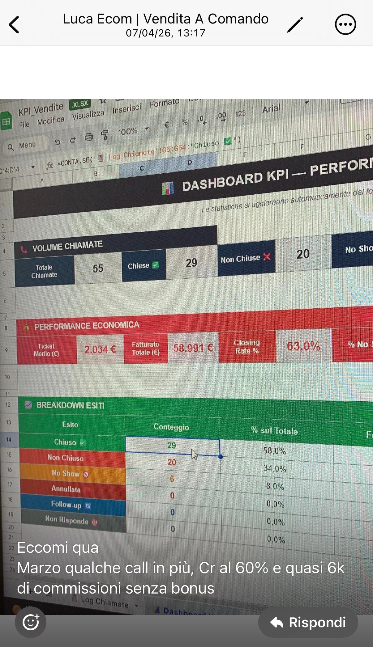 Dashboard KPI Luca — Marzo